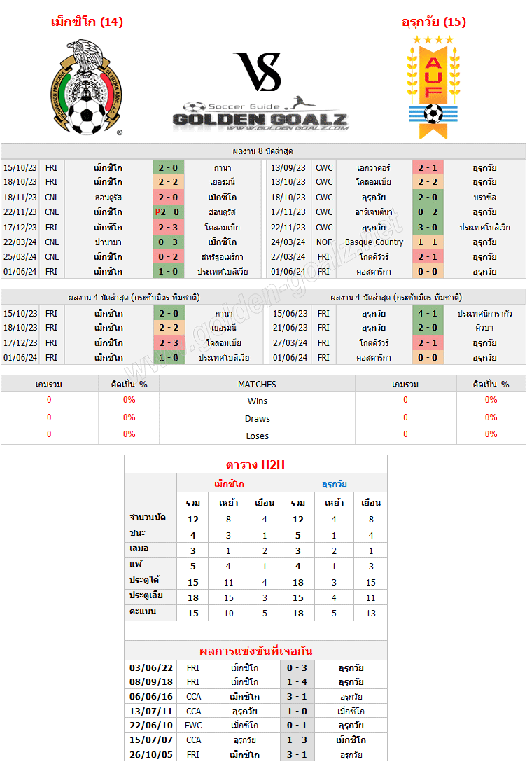 ทีเด็ดบอล ทีเด็ดบอลวันนี้ กระชับมิตร ทีมชาติ : เม็กซิโก - อุรุกวัย